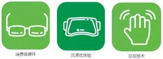 《2016-2045年新兴科技趋势报告》 《2016-2045年新兴科技趋势报告》