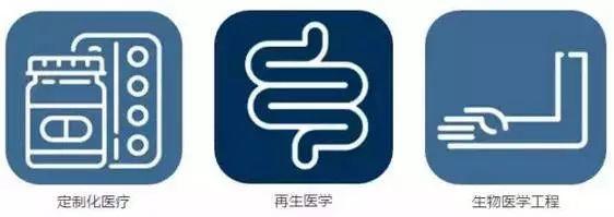 《2016-2045年新兴科技趋势报告》 《2016-2045年新兴科技趋势报告》