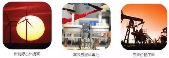 《2016-2045年新兴科技趋势报告》 《2016-2045年新兴科技趋势报告》