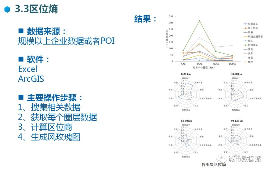 想中标1.7亿国土空间规划？这绝对是你的神助力丨城市数据派
