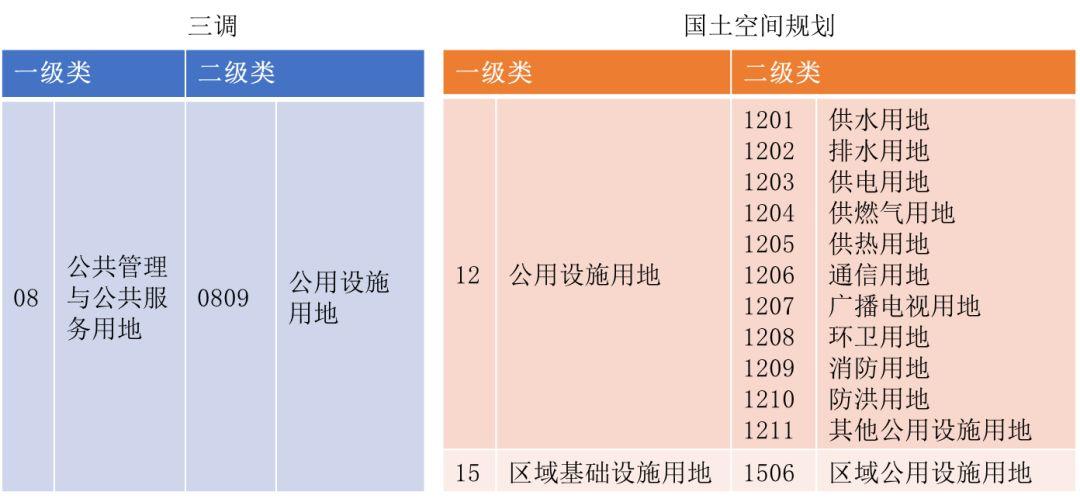 基于“三调”的国土空间“一张底图”构建 ——以温州为例先行先试初探