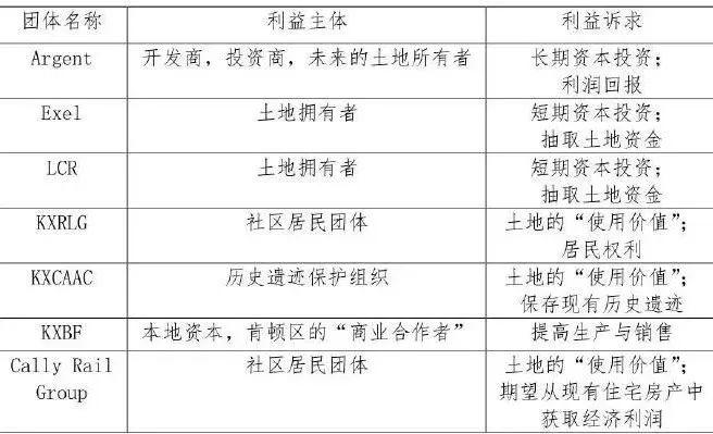 案例实践 | 英国城市设计与城市复兴【连载】④冲突与共识——伦敦国王十字区更新计划