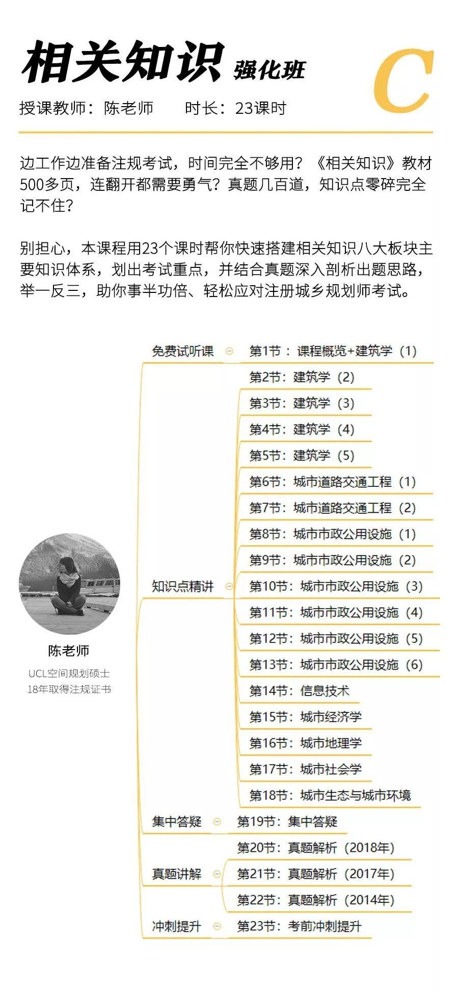 注规通过全攻略！这么复习也太太太太太简单了吧！