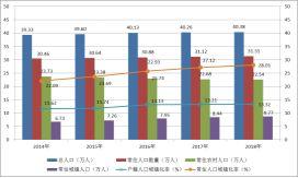 「新·案例」市县国土空间开发保护现状评估（三）