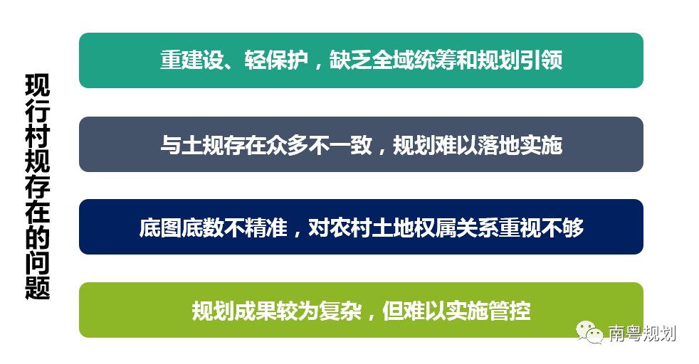 规划编制：国土空间规划背景下的村庄规划如何编制——广东省编制探索