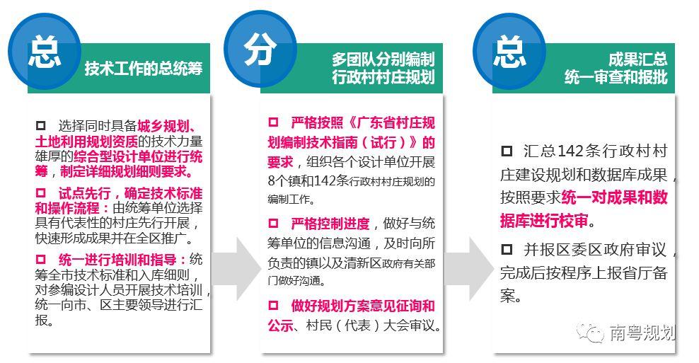 规划编制：国土空间规划背景下的村庄规划如何编制——广东省编制探索