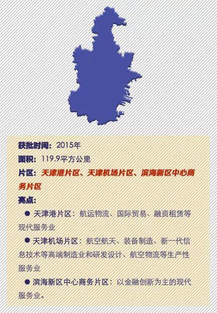 速览!全国18个自贸区亮点回顾 速览!全国18个自贸区亮点回顾