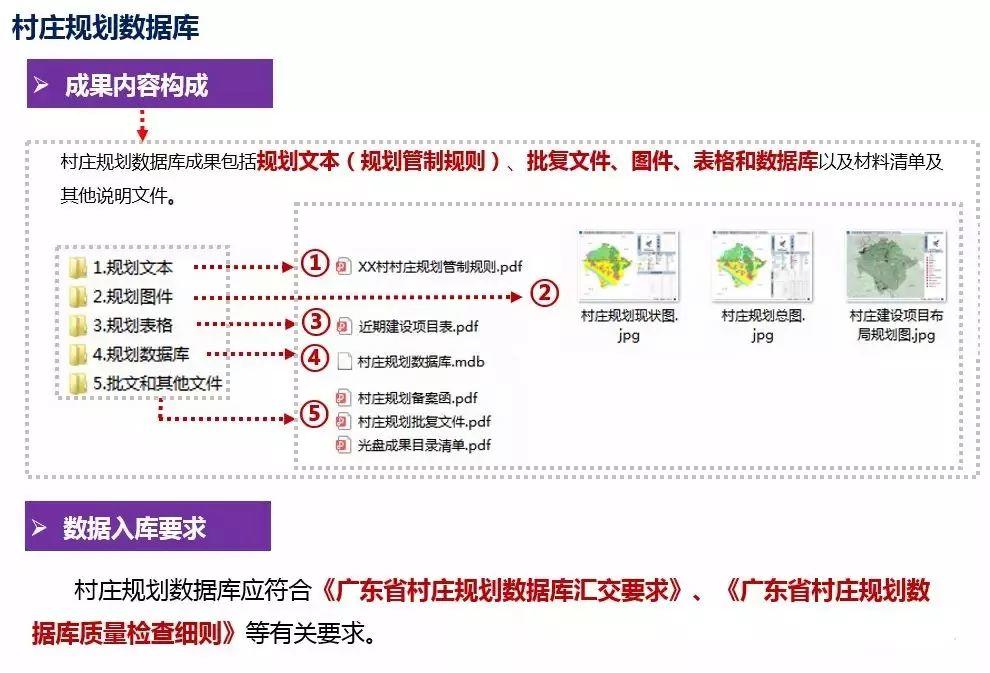 「新·观点」国土空间规划背景下广东省村庄规划编制探索