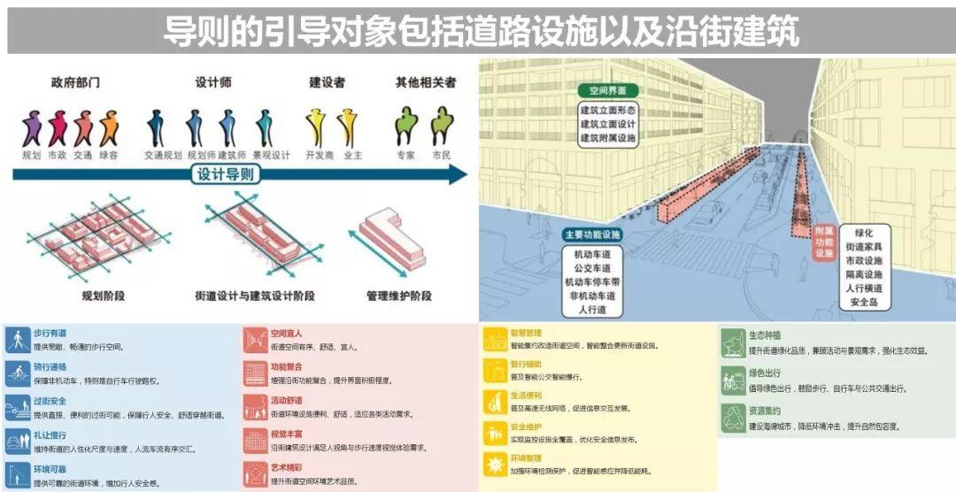 “路网微改造”案例之国内篇：绿色、活力、整洁、有序