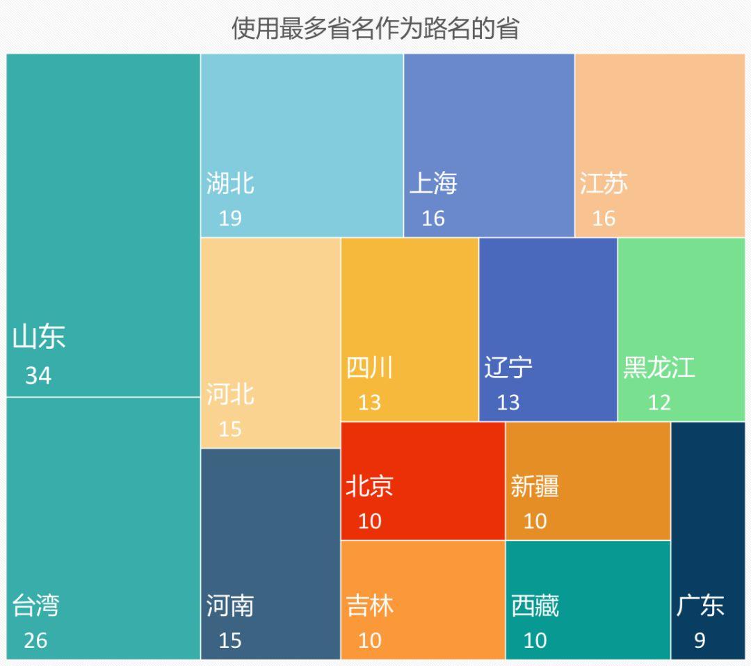 「新·周看」人手一份的中国城市道路名图鉴