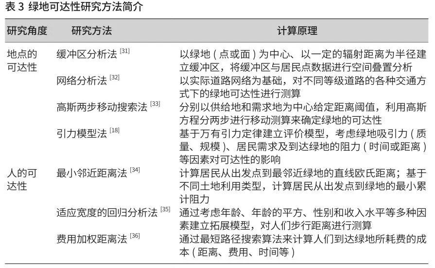 「新·观点」城市绿地系统规划评价指标体系构建研究 「新·观点」城市绿地系统规划评价指标体系构建研究
