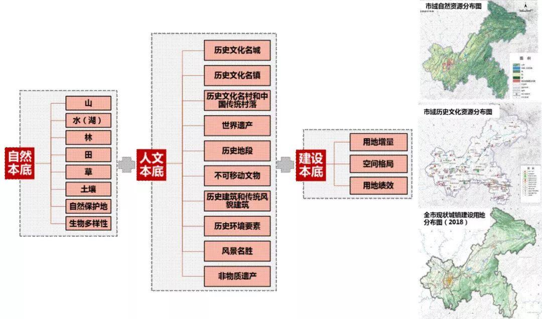 市县国土空间开发保护现状评估之重庆、银川篇 市县国土空间开发保护现状评估之重庆、银川篇
