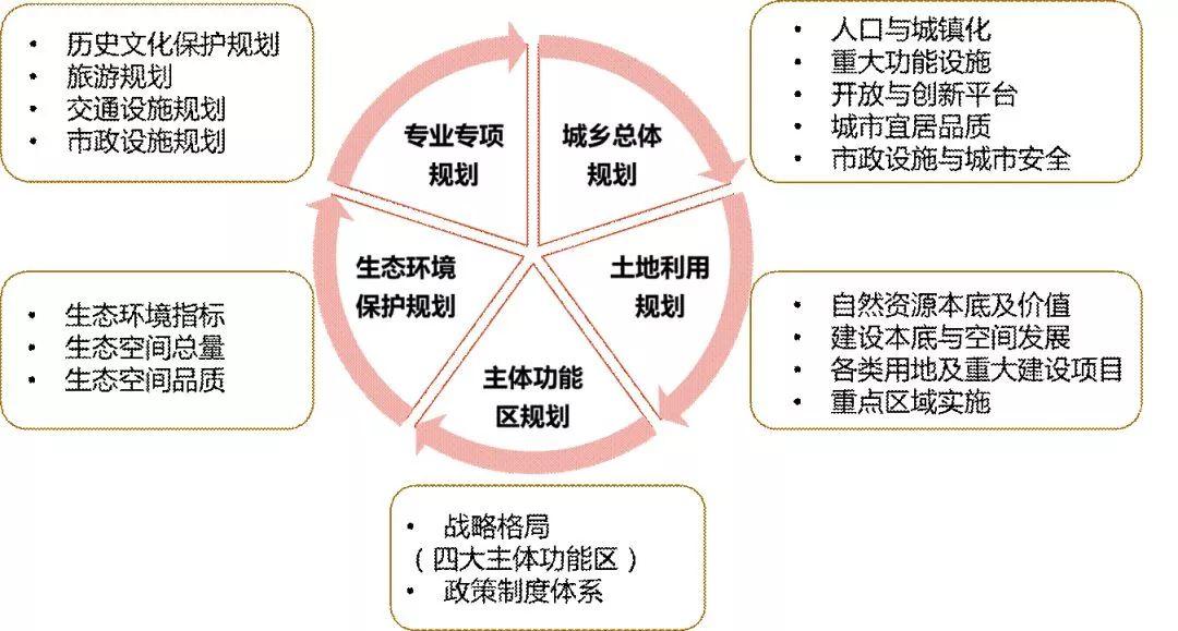 市县国土空间开发保护现状评估之重庆、银川篇 市县国土空间开发保护现状评估之重庆、银川篇