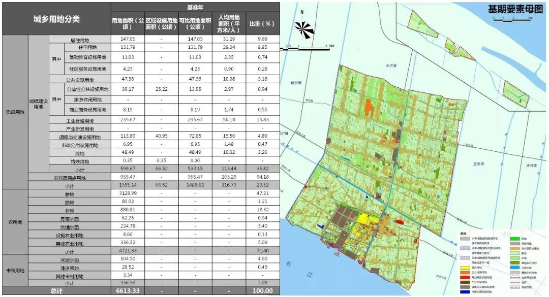 乡镇层级国土空间规划编制技术方法探索（下篇）