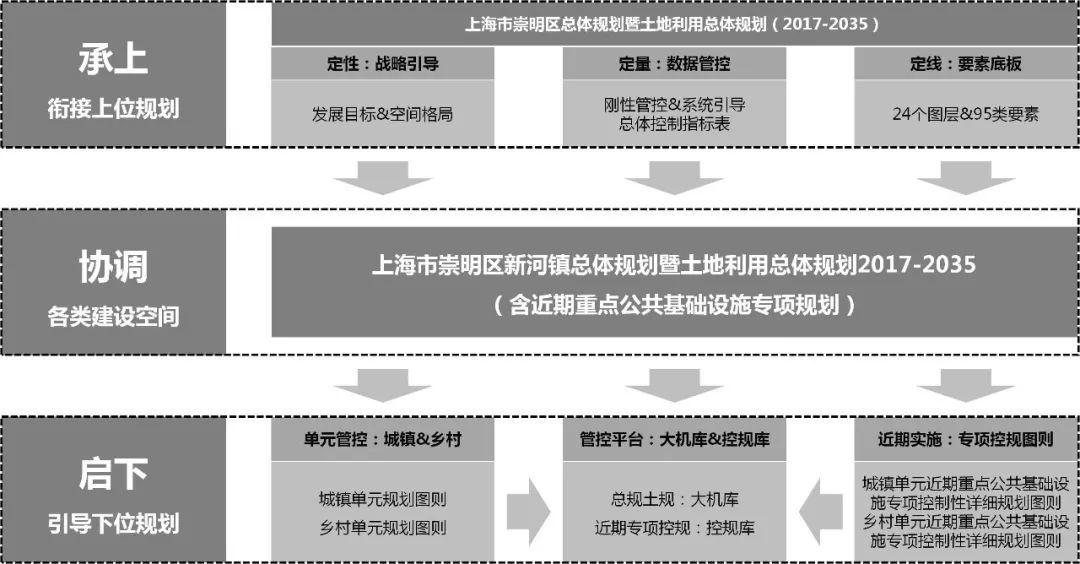 乡镇层级国土空间规划编制技术方法探索（下篇）