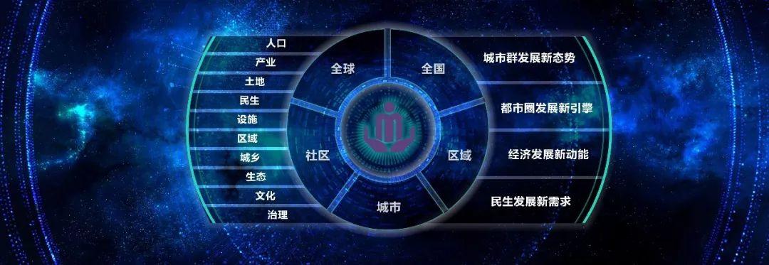 清华同衡国土空间规划信息化服务九大特色介绍 | ⑤城市安全•区域格局监测