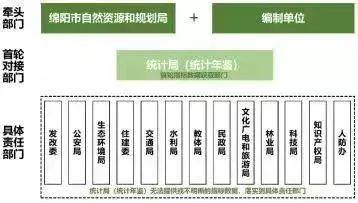 武汉、绵阳市县空间开发保护现状评估探索经验分享