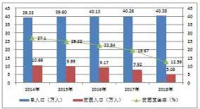 市县国土空间开发保护现状评估之溧阳、三江侗族自治县篇 市县国土空间开发保护现状评估之溧阳、三江侗族自治县篇