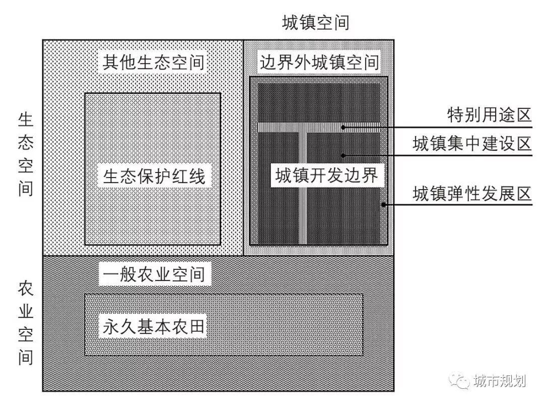 基于“双评价”的市县级国土空间“三区三线”技术方法探讨 基于“双评价”的市县级国土空间“三区三线”技术方法探讨