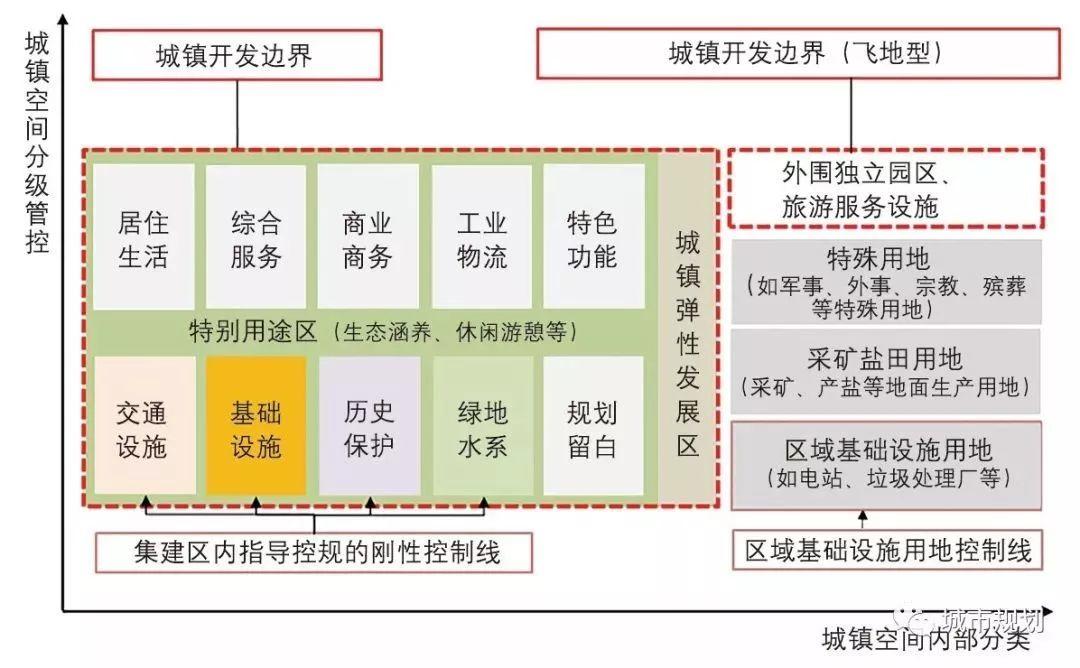 基于“双评价”的市县级国土空间“三区三线”技术方法探讨 基于“双评价”的市县级国土空间“三区三线”技术方法探讨