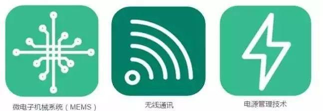《2016-2045年新兴科技趋势报告》 《2016-2045年新兴科技趋势报告》