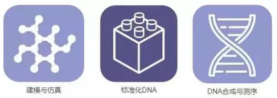 《2016-2045年新兴科技趋势报告》 《2016-2045年新兴科技趋势报告》