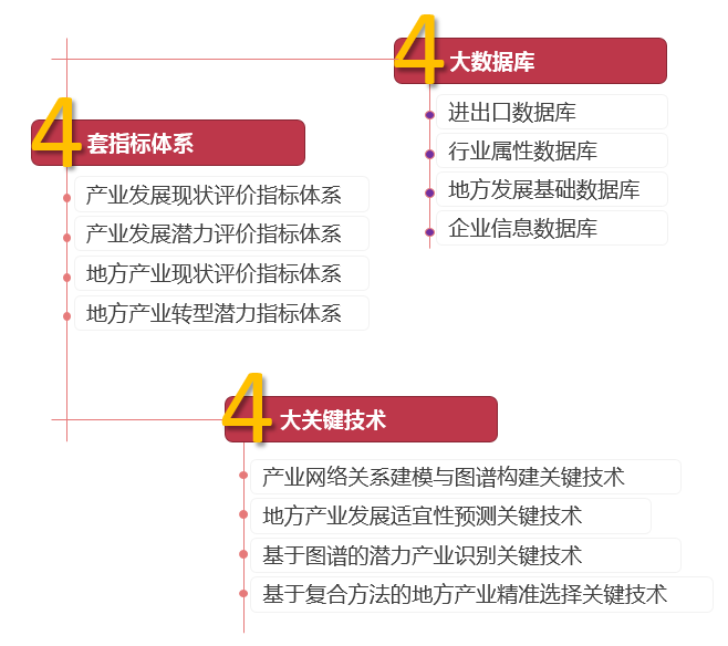 同衡学术 | 还在为解决地方产业发展困境发愁?试试产业图谱这个黑科技 同衡学术 | 还在为解决地方产业发展困境发愁?试试产业图谱这个黑科技