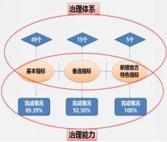 「新·案例」市县国土空间开发保护现状评估（三）