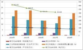 「新·案例」市县国土空间开发保护现状评估（三）
