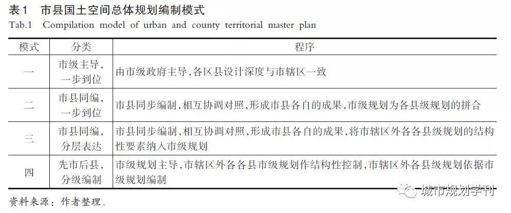 地级市国土空间总体规划的地位与作用 地级市国土空间总体规划的地位与作用