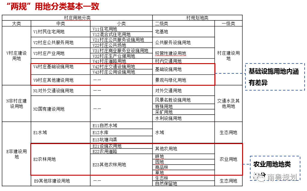 规划编制：国土空间规划背景下的村庄规划如何编制——广东省编制探索