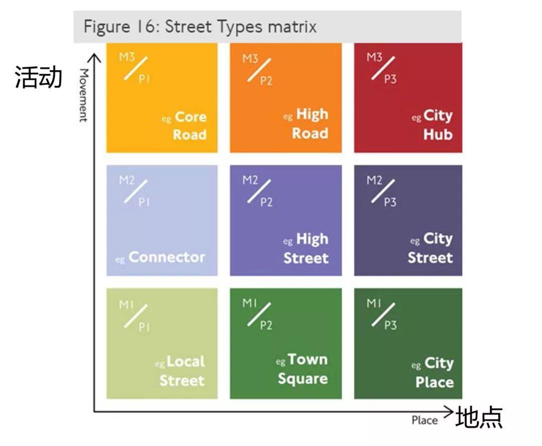 “路网微改造”案例之国际篇：人性化、品质化、全要素