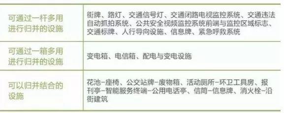 “路网微改造”案例之国内篇：绿色、活力、整洁、有序