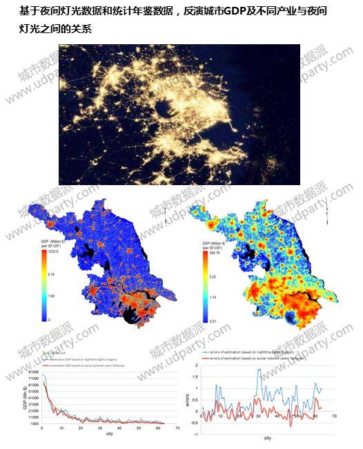 一站式掌握多源城市时空大数据的获取、分析与应用丨城市数据派
