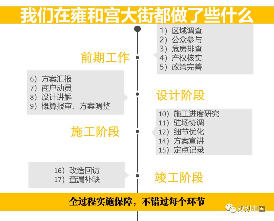我们在雍和宫大街的493天
