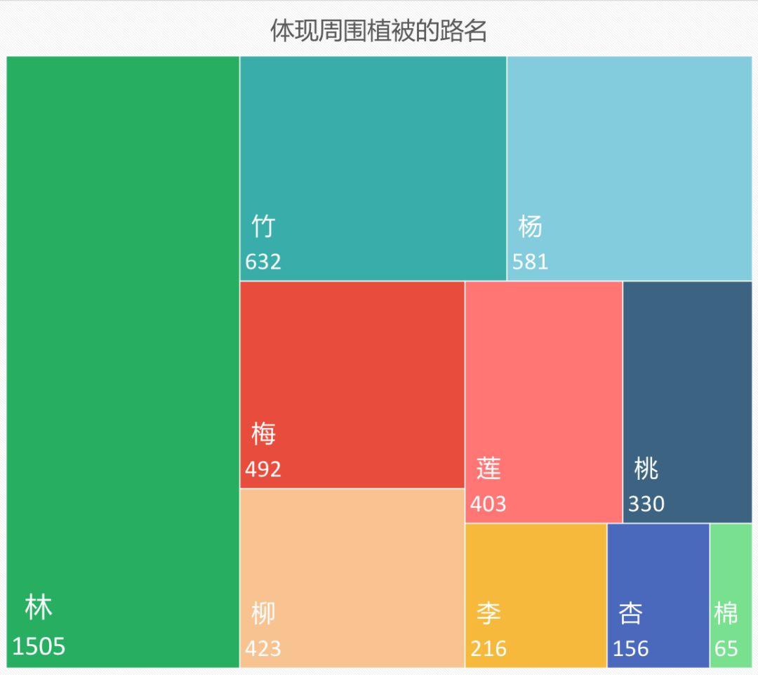 「新·周看」人手一份的中国城市道路名图鉴