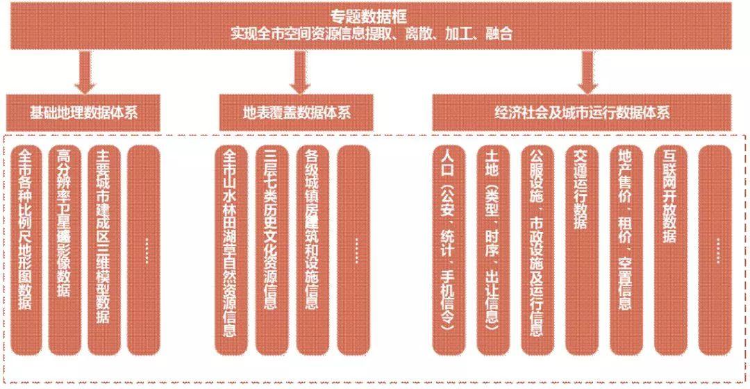 市县国土空间开发保护现状评估之重庆、银川篇 市县国土空间开发保护现状评估之重庆、银川篇