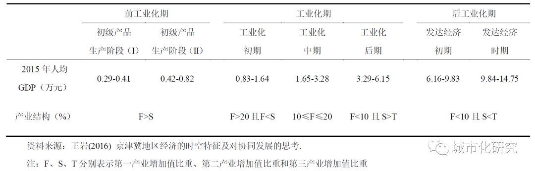 【研究】中国国有建设用地供应规模时空特征及影响因素 【研究】中国国有建设用地供应规模时空特征及影响因素