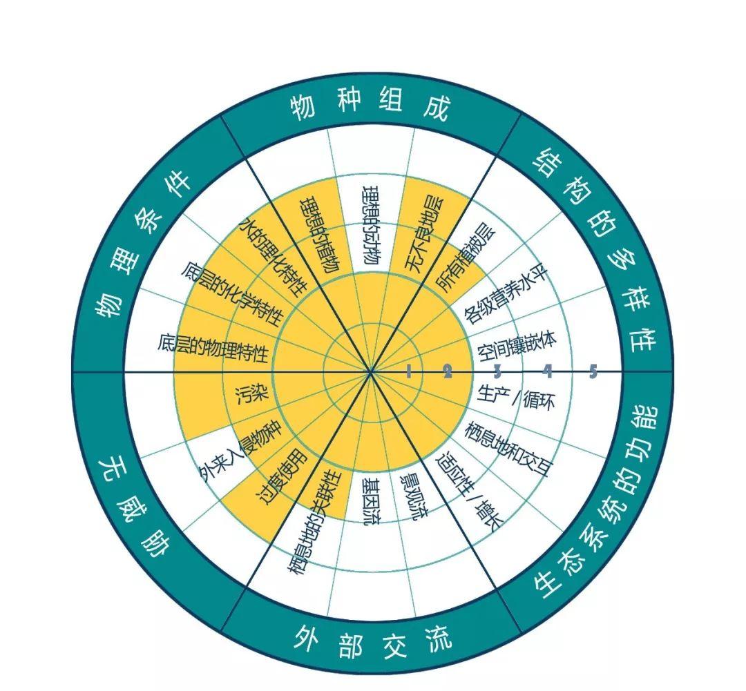 生态修复 | 图解澳大利亚经验