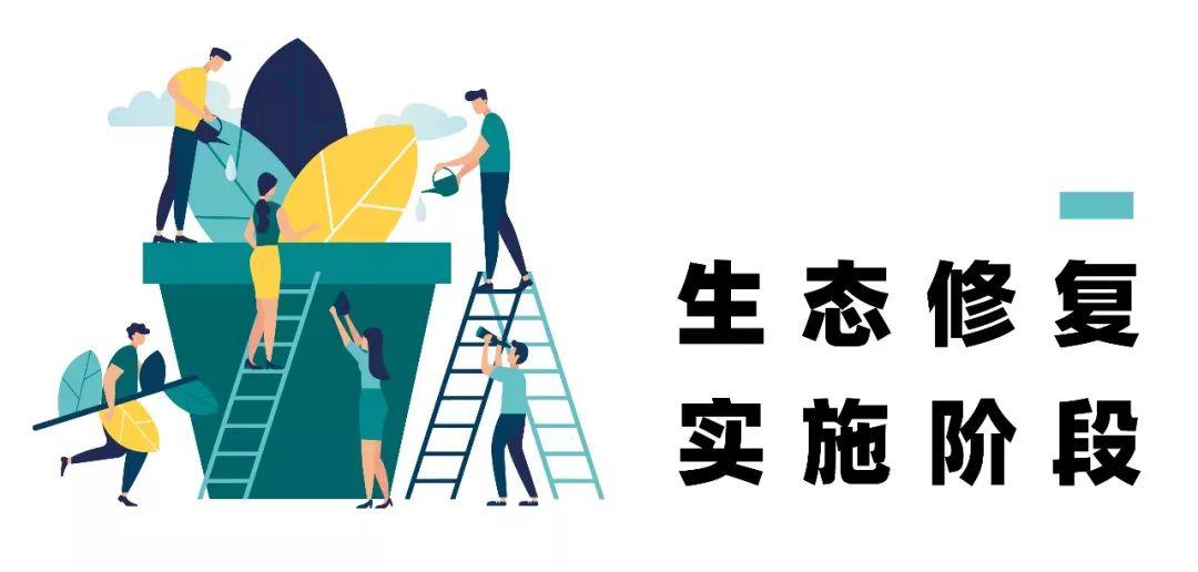 生态修复 | 图解澳大利亚经验