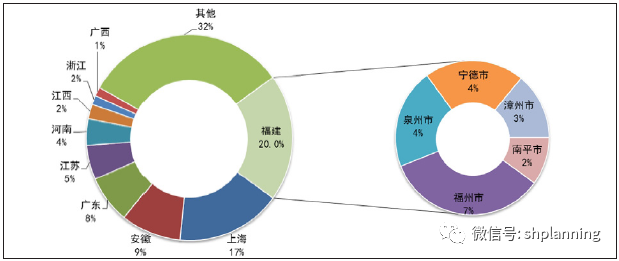 城市更新：大数据支持下城市更新政策实施的精细化评估初探——以上海市铜川路水产市场搬迁为例