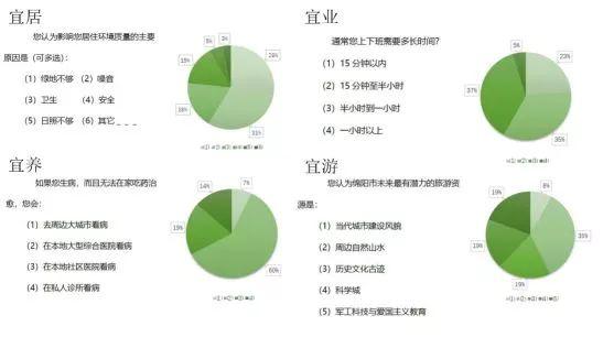 市县国土空间开发保护现状评估之武汉、绵阳篇 市县国土空间开发保护现状评估之武汉、绵阳篇