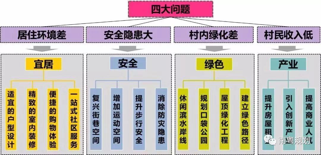 「新·案例」青年创客的城中村长租社区改造设计——以广州仑头村为例