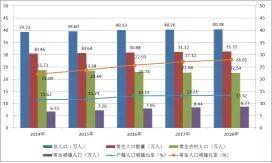 市县国土空间开发保护现状评估之溧阳、三江侗族自治县篇 市县国土空间开发保护现状评估之溧阳、三江侗族自治县篇