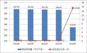 市县国土空间开发保护现状评估之溧阳、三江侗族自治县篇 市县国土空间开发保护现状评估之溧阳、三江侗族自治县篇