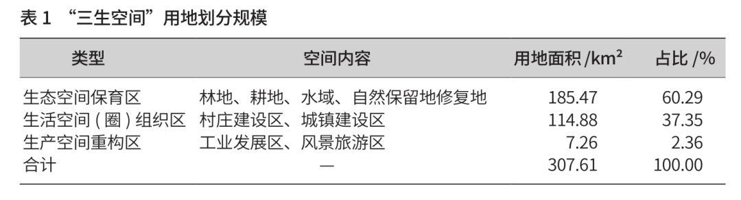 「新·案例」田园综合体发展模式及规划路径探讨 ——以赤峰市红山田园综合体为例 「新·案例」田园综合体发展模式及规划路径探讨 ——以赤峰市红山田园综合体为例