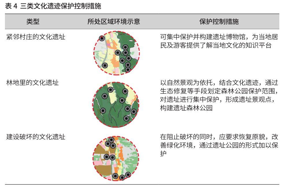 「新·案例」田园综合体发展模式及规划路径探讨 ——以赤峰市红山田园综合体为例 「新·案例」田园综合体发展模式及规划路径探讨 ——以赤峰市红山田园综合体为例