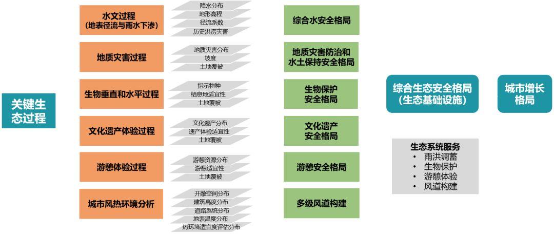 「新·资讯」为什么有的人能立刻上手做国土空间规划？