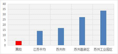 「新·案例」市县国土空间开发保护现状评估（三）