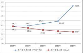 「新·案例」市县国土空间开发保护现状评估（三）